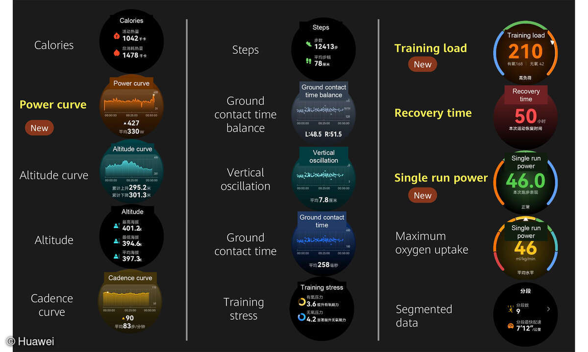 Huawei Watch GT Runner 2 Test Screenshots Smartwatch Laufen 