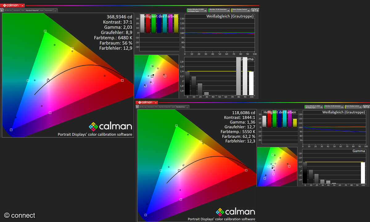 Auch mit maximalen Helligkeitseinstellungen wird es nicht viel heller (oben links). Dafür macht der Eco-Modus seinen Job (unten rechts).