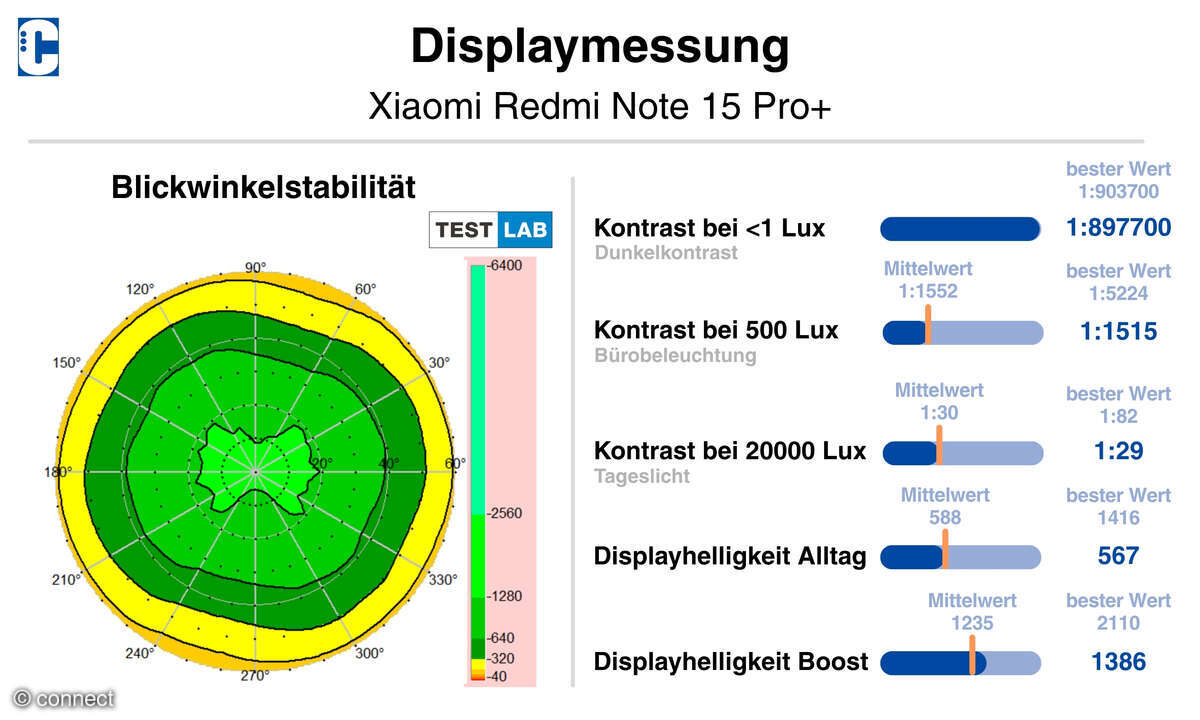 Xiaomi Redmi Note 15 Pro+ Display