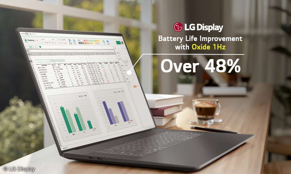 1 bis 120 Hertz VRR bedeutet, dass Laptop-Displays sowohl sparsamer werden als auch leistungsfähiger, bspw. für Games.