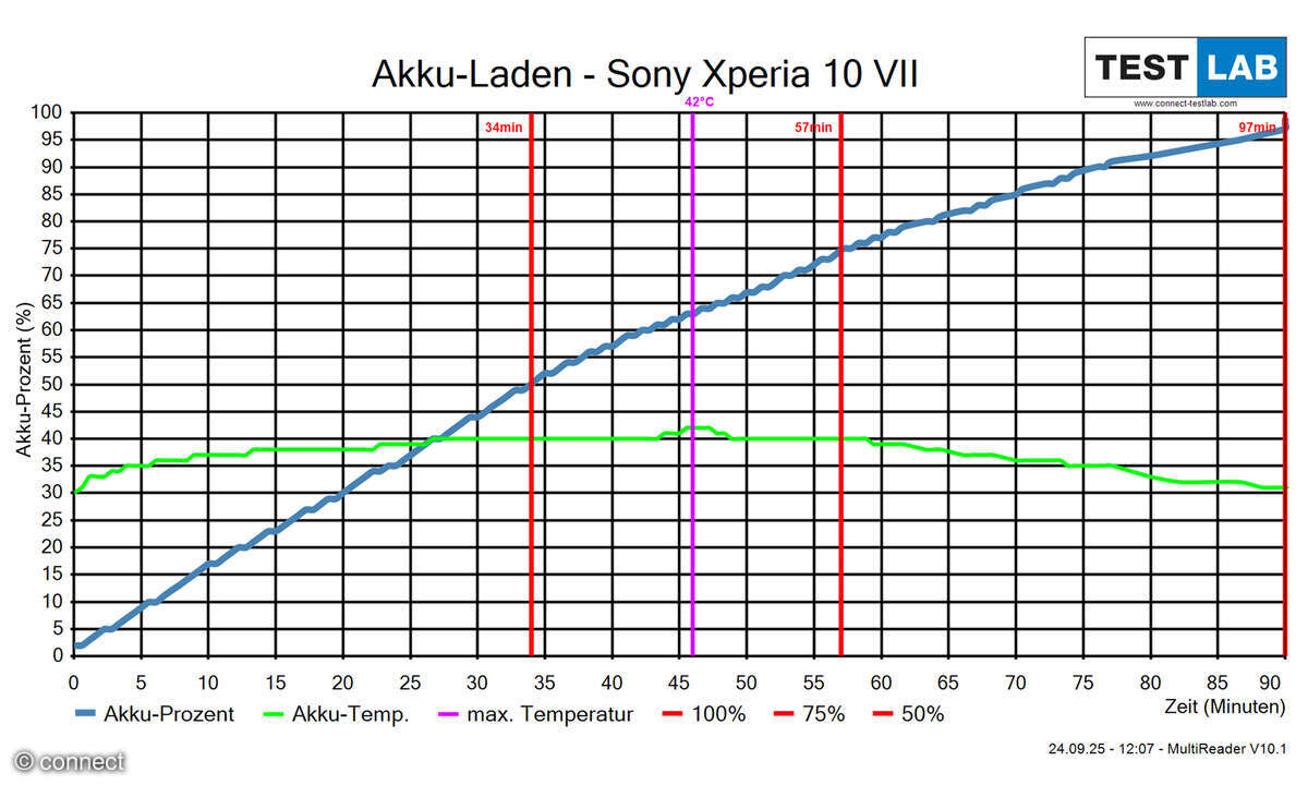sony-xperia-10-vii-ladezeit