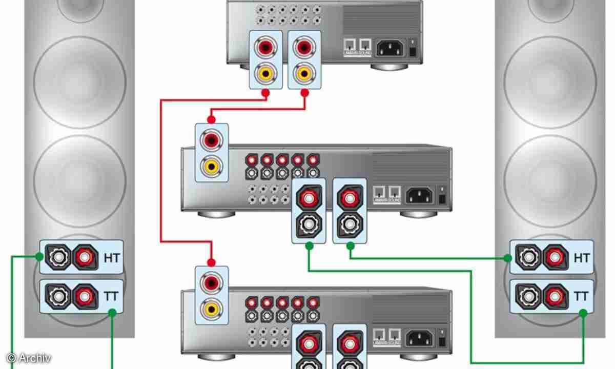 Bi Wiring Vs Bi Amping