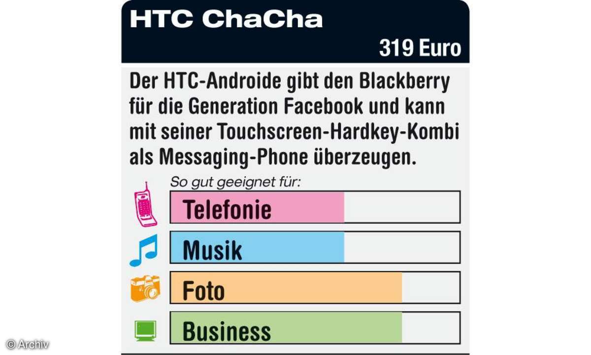 HTC ChaCha