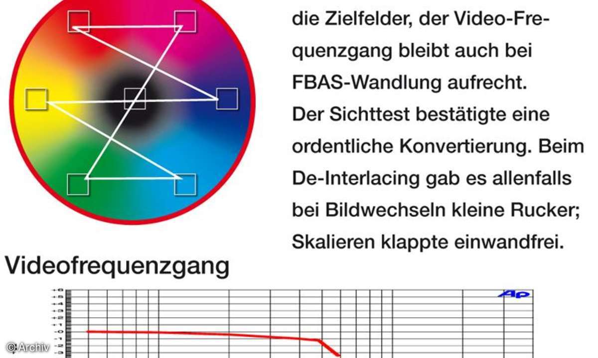 AV-Vollverstärker Yamaha DSP Z 7