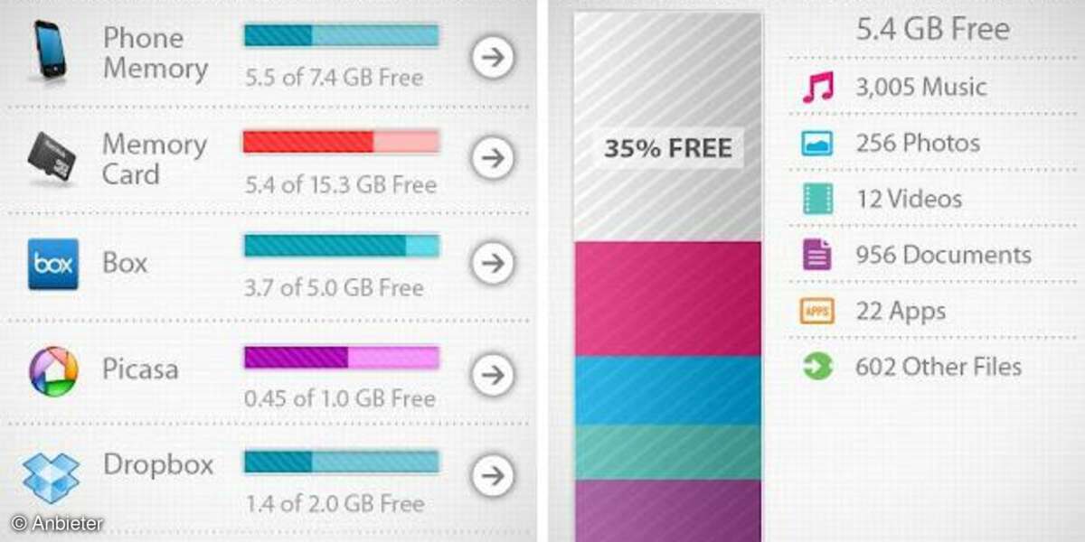 SanDisk MemoryZone