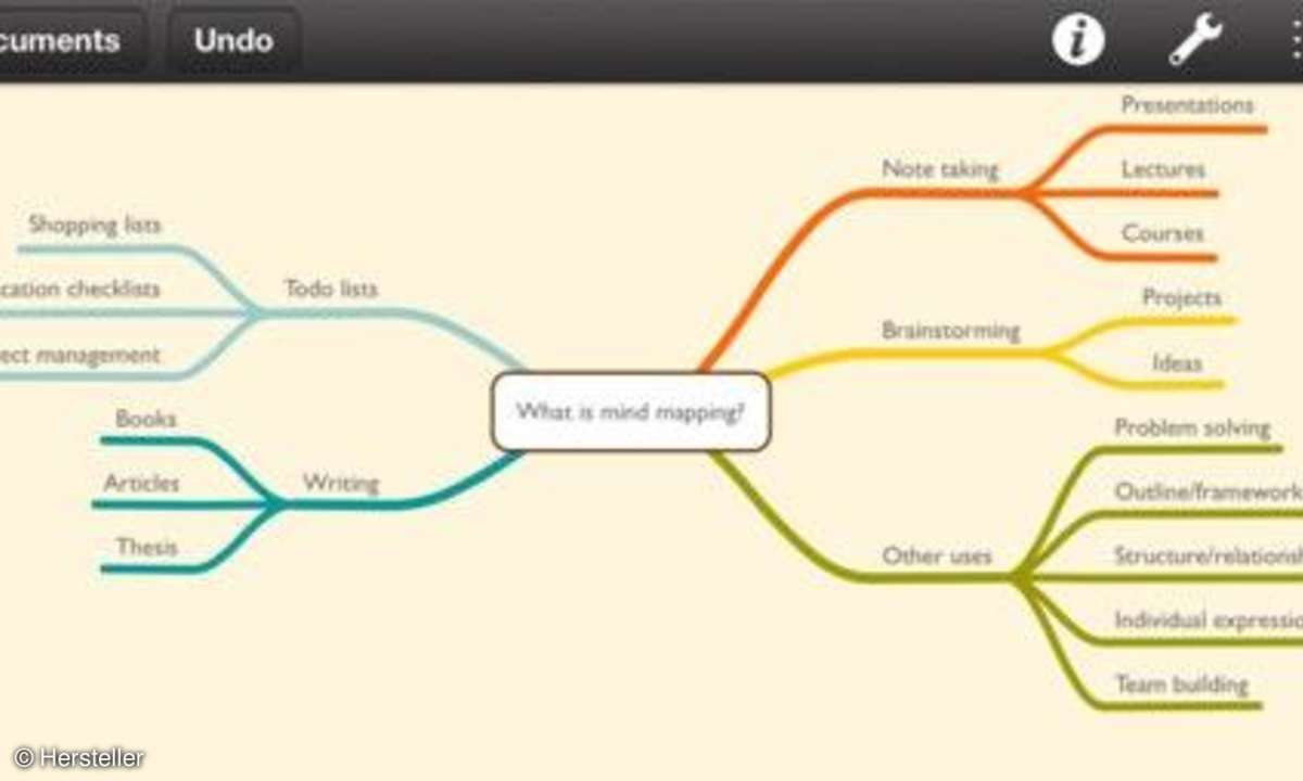 MindNode