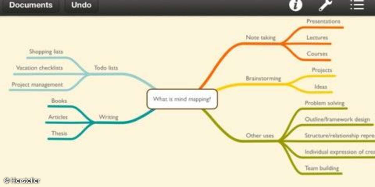 MindNode