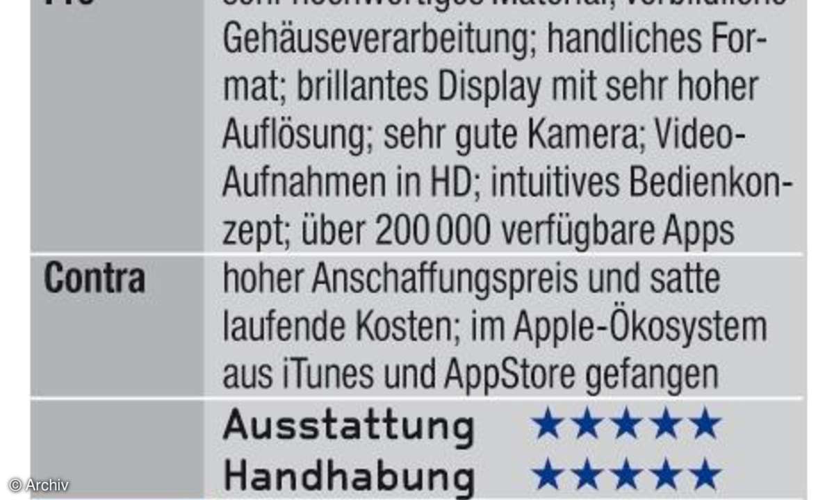 Bewertung
