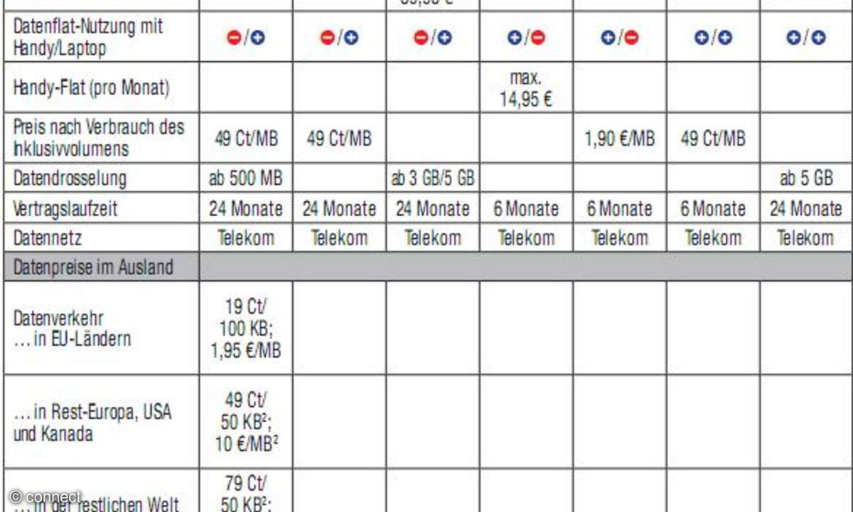 Telekom