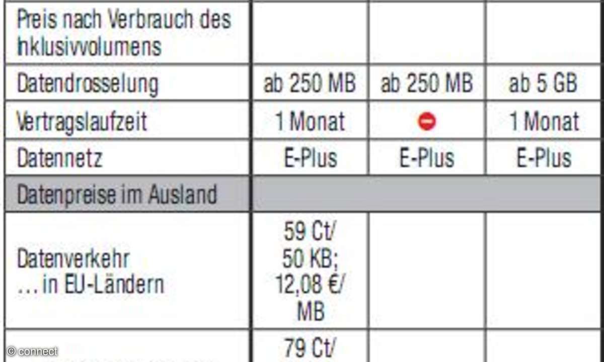 Datentarife Base