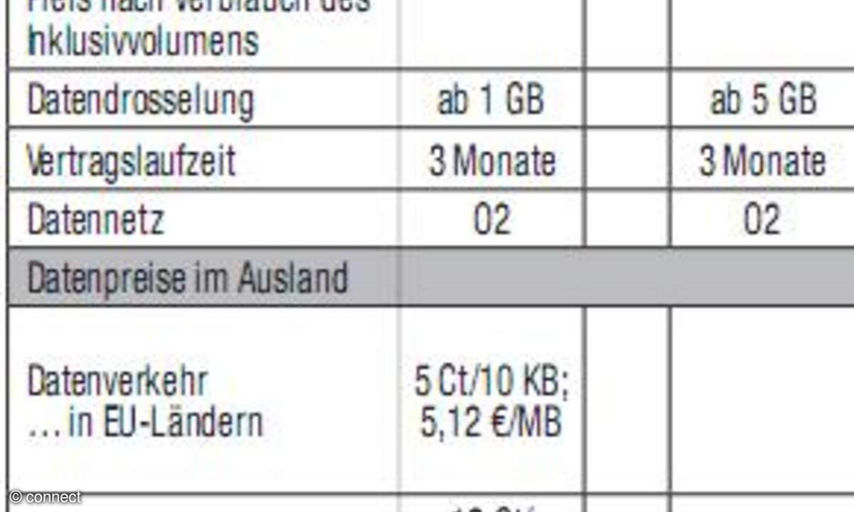 Datentarife O2