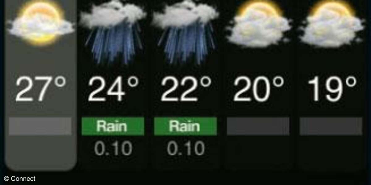 AccuWeather