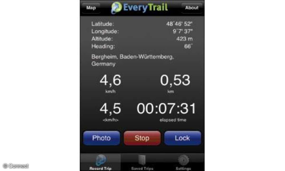 Everytrail