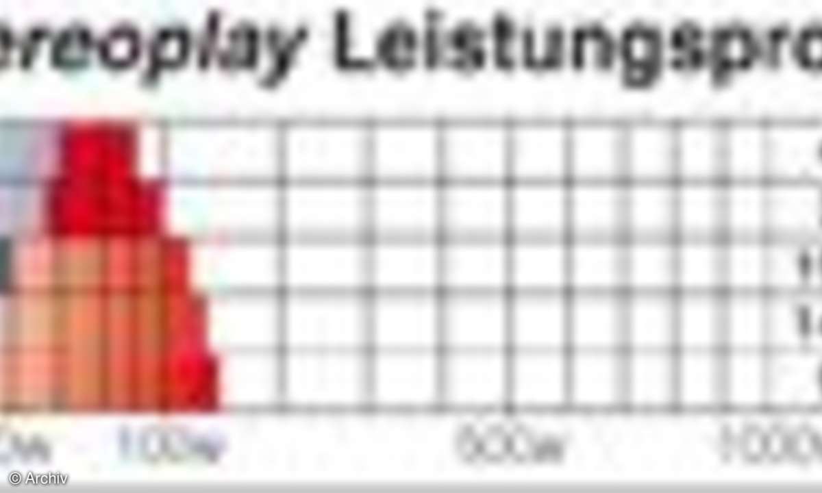 stereoplay Leistungsprofil