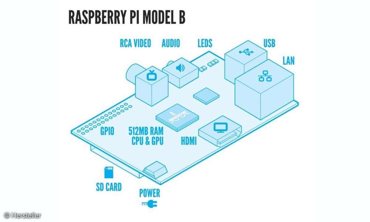 Raspberry-Pi-Platine
