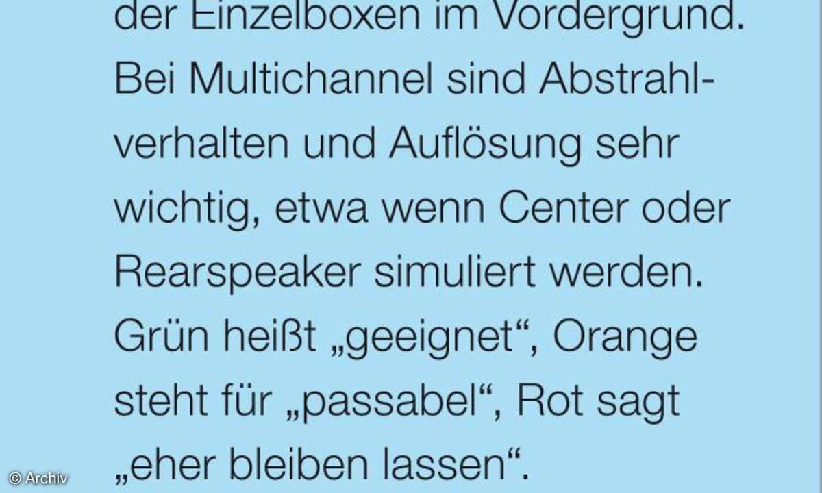 Kompaktlautsprecher-Systeme Klangprofil
