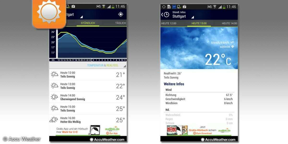 Accu Weather im Test