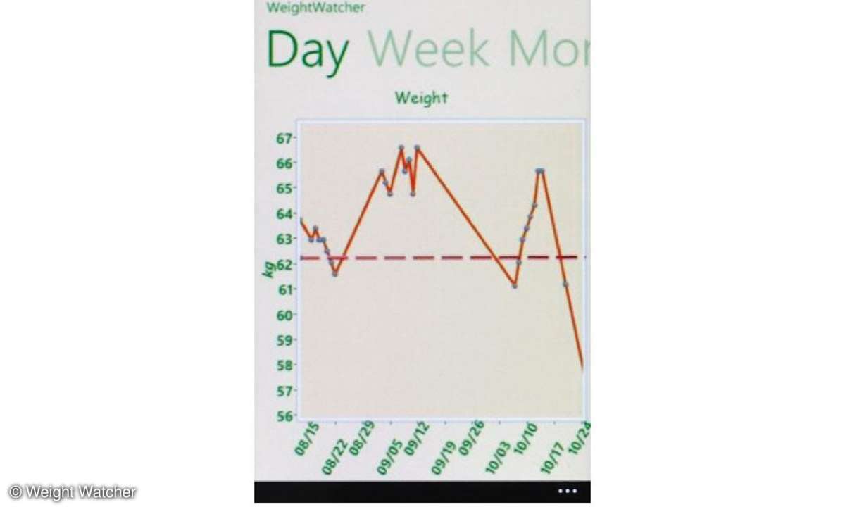 Weight Watcher