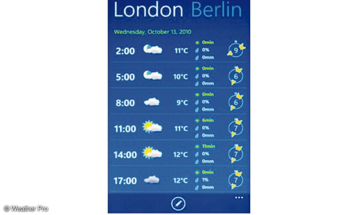 Weather Pro