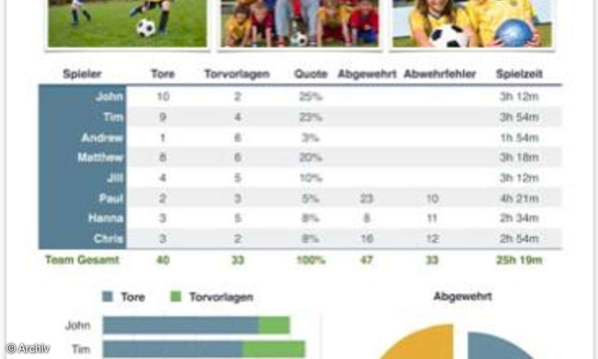 Numbers