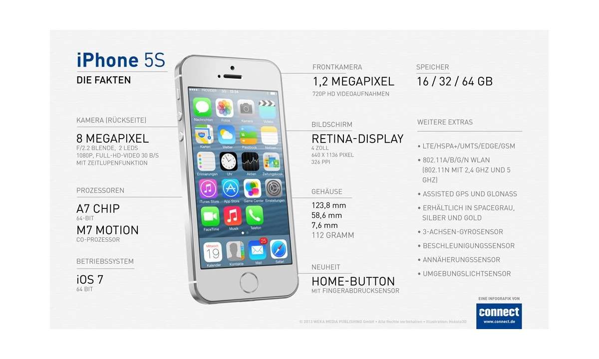 Iphone 5s Iphone 5c Alle Infos Fakten Connect