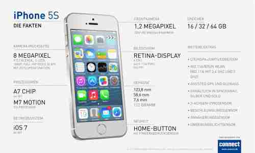 Iphone 5s Iphone 5c Alle Infos Fakten Connect
