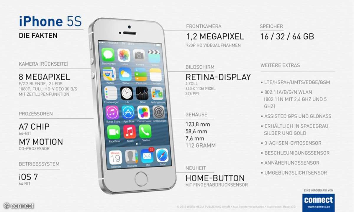 iPhone 5s Infografik