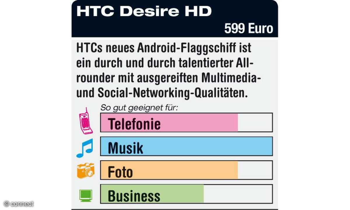 HTC Desire HD