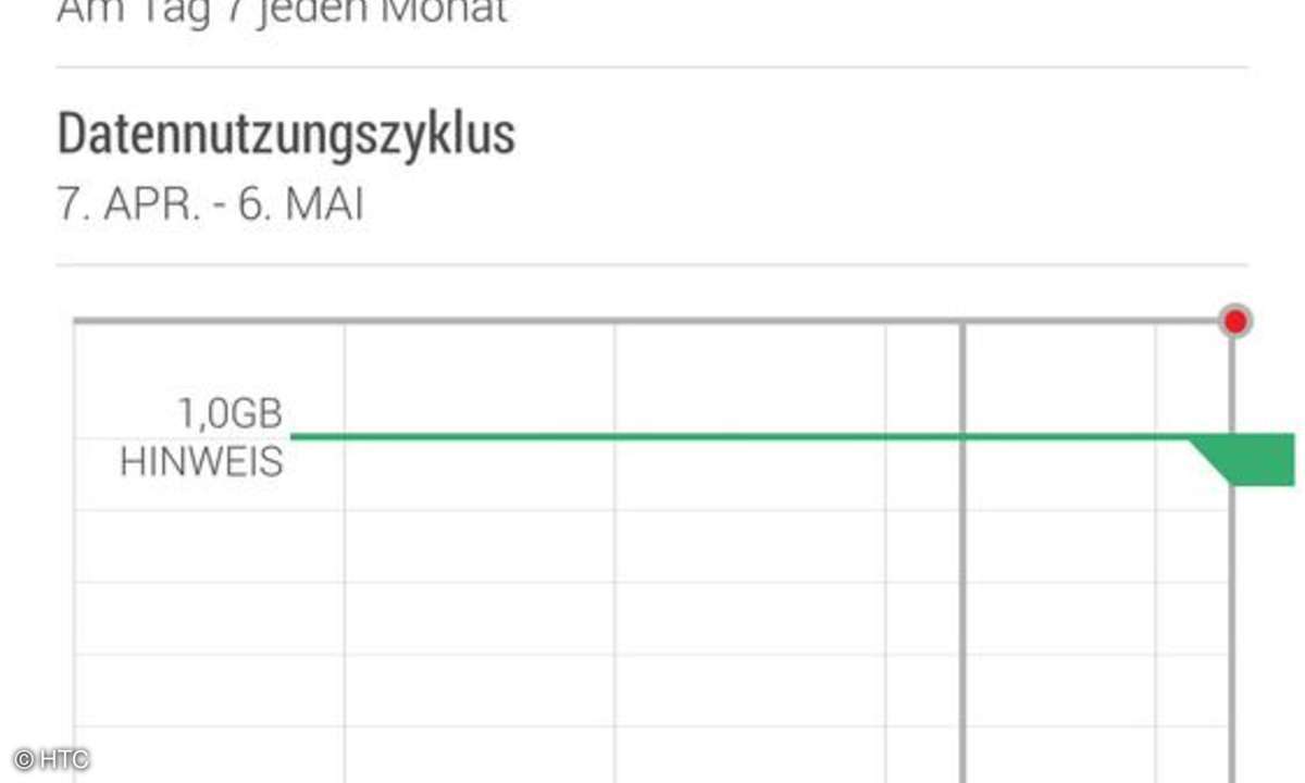 HTC One M8, Datenzähler