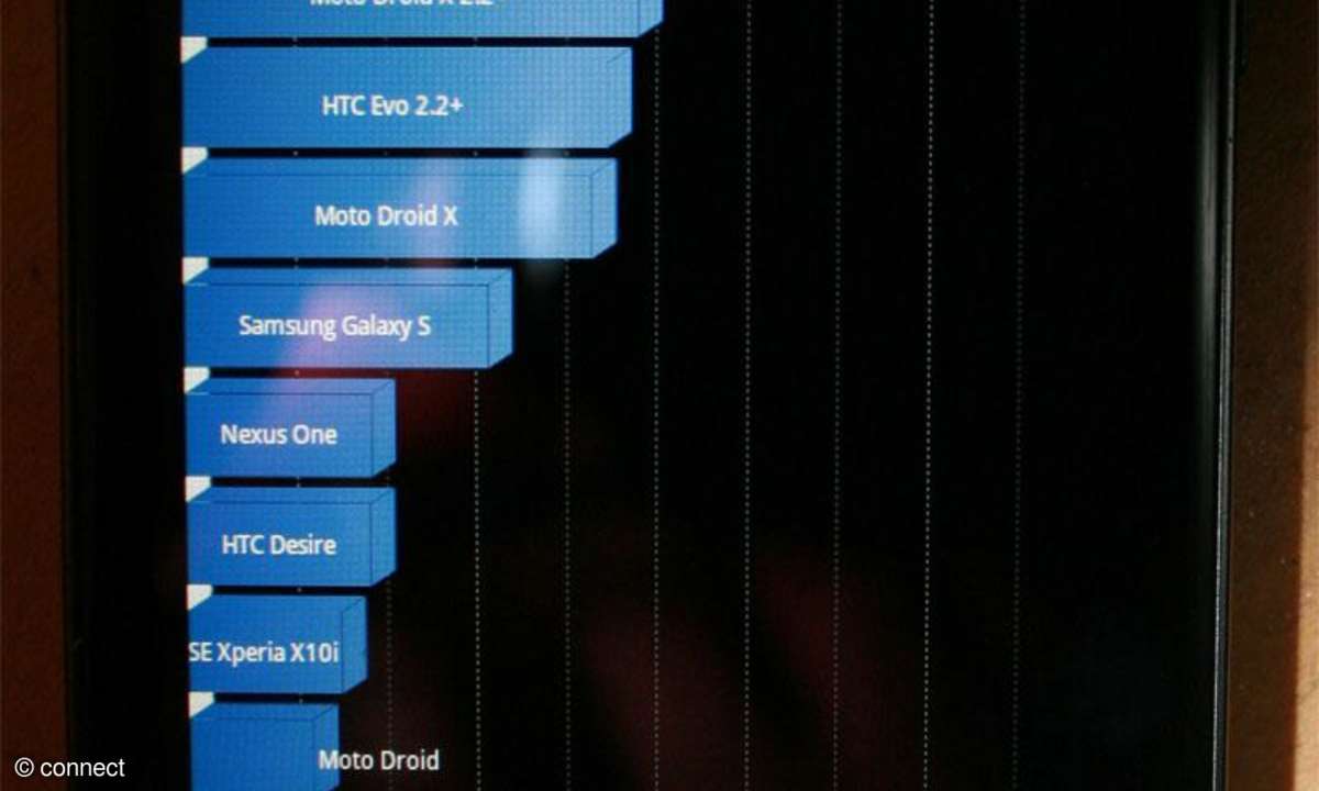 LG Optimus Speed