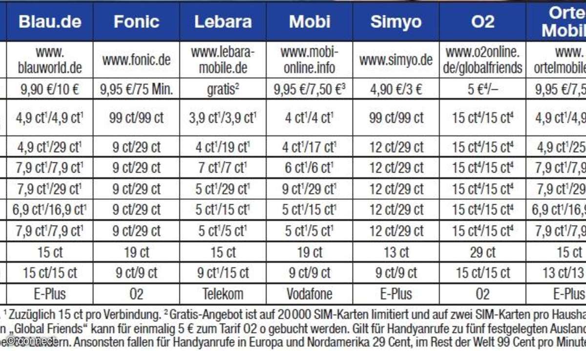 Tariftabelle