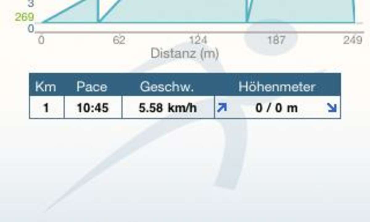 Runtastic