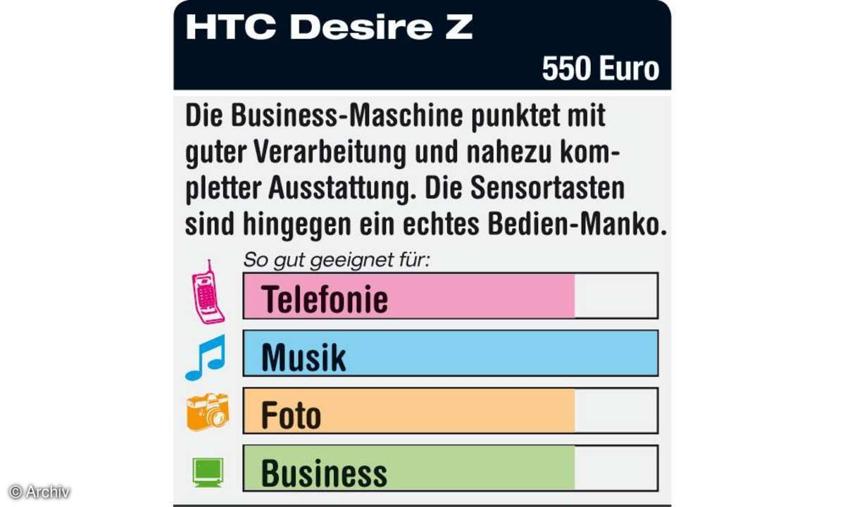 HTC Desire Z
