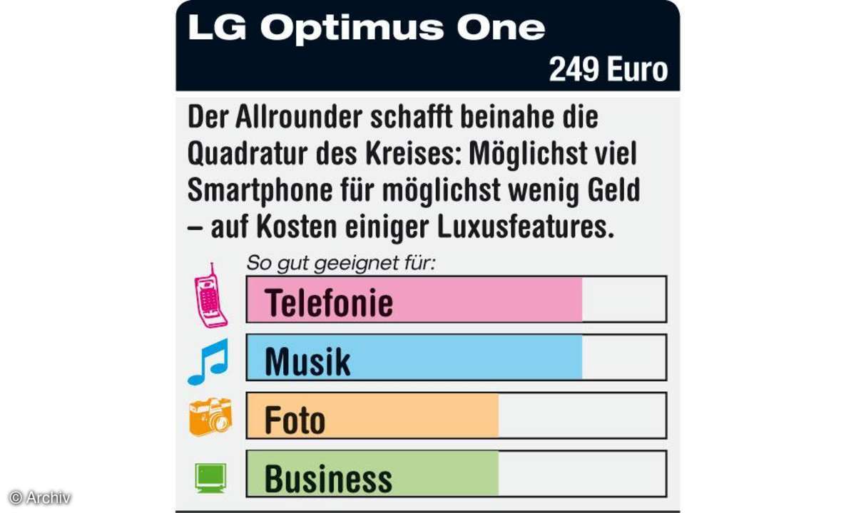 LG Optimus One