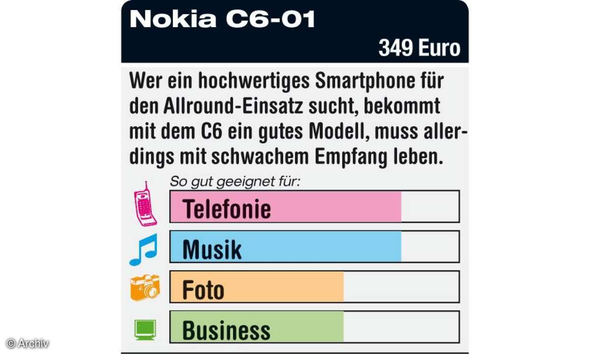 Nokia C6-01