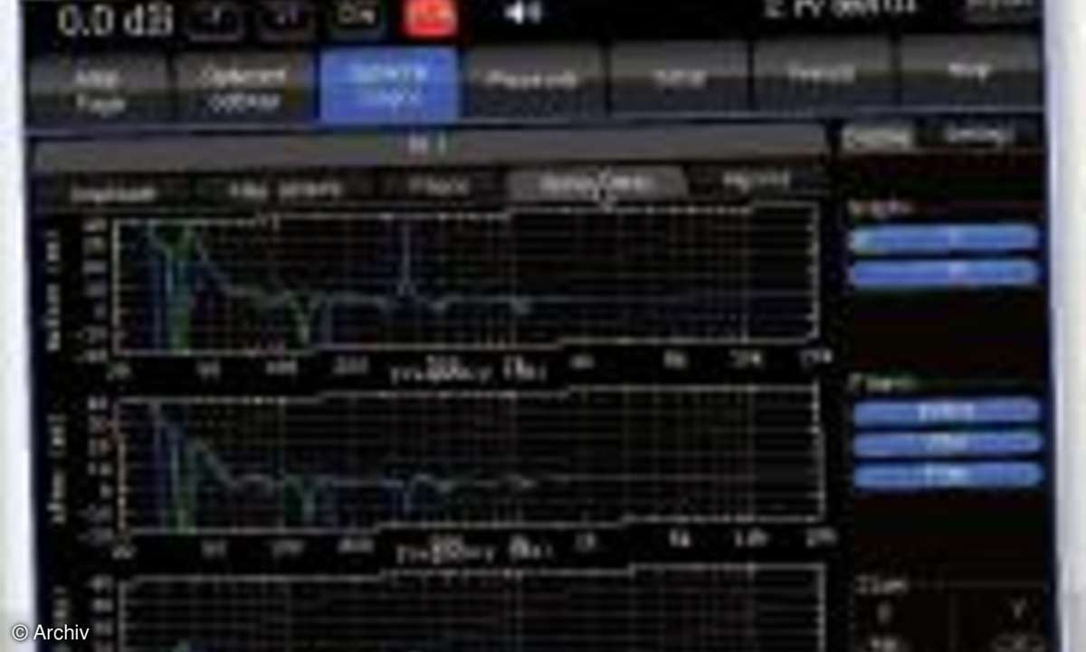 Profi-Prozessor, Trinnov ST 2 HiFi