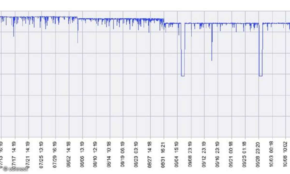 NGN-Test