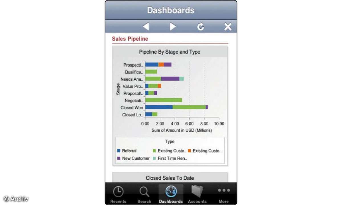Salesforce Mobile