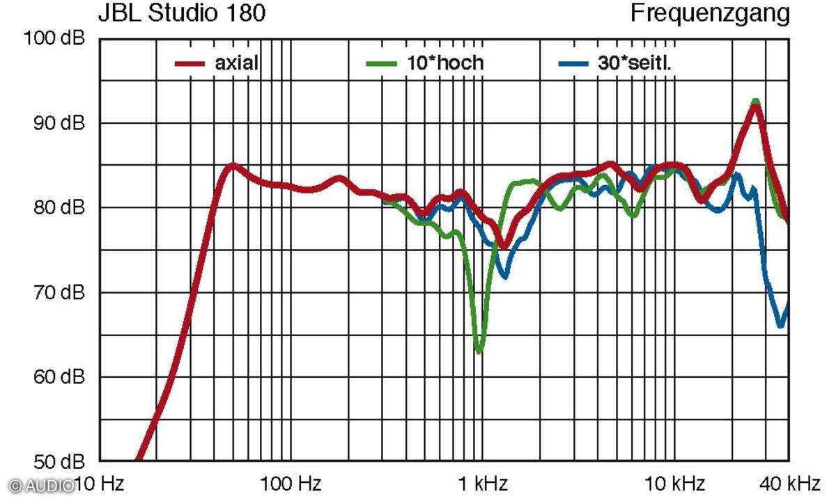 JBL Studio 180