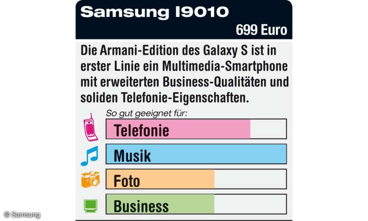 Samsung Giorgio Armani Galaxy S