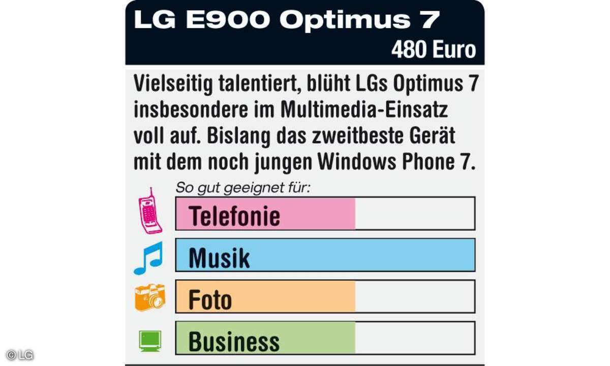 LG E900 Optimus 7