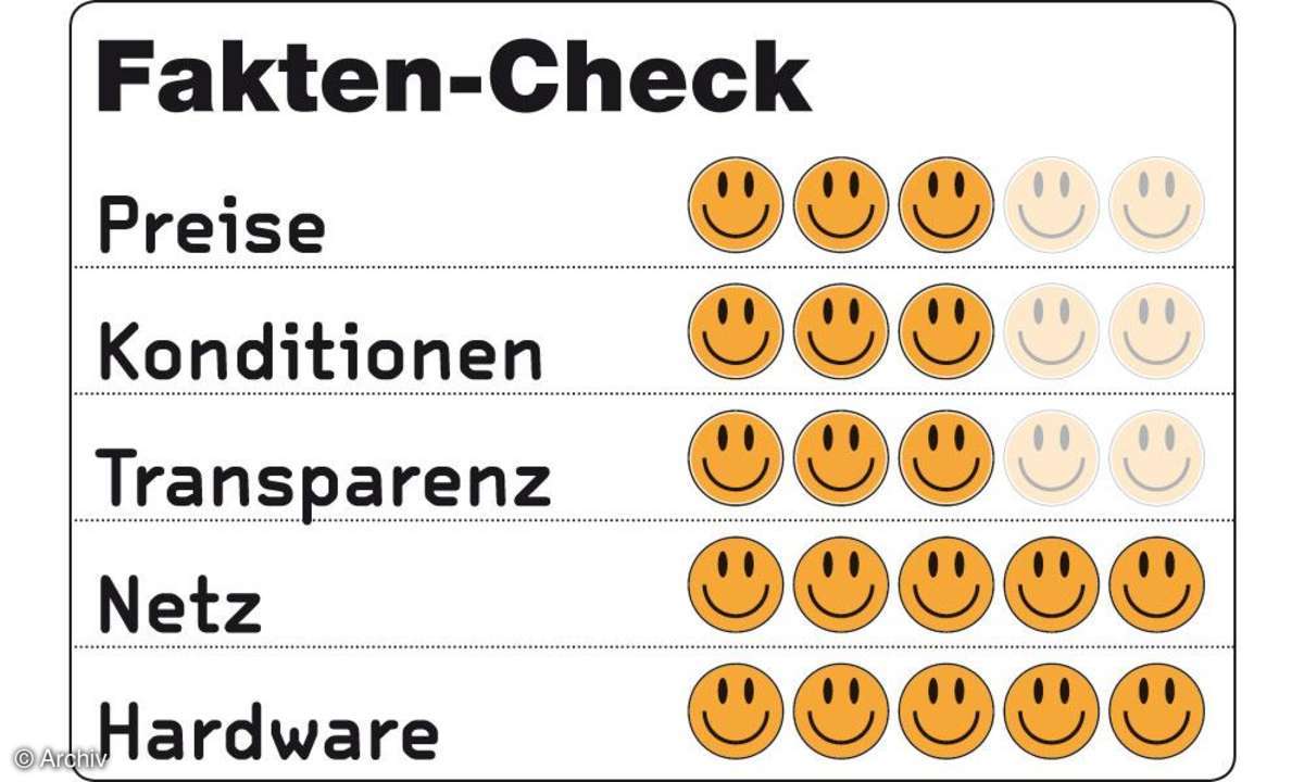 Telekom
