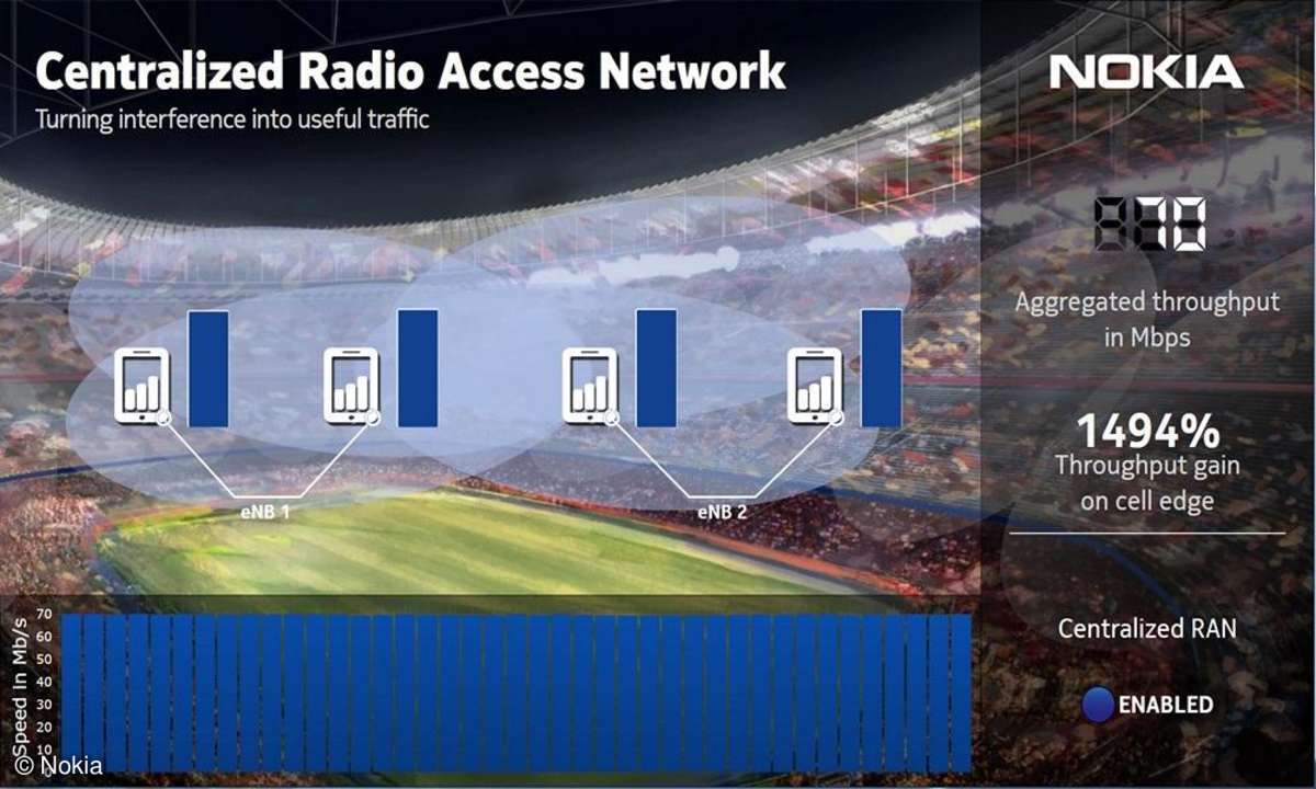 Nokia Networks