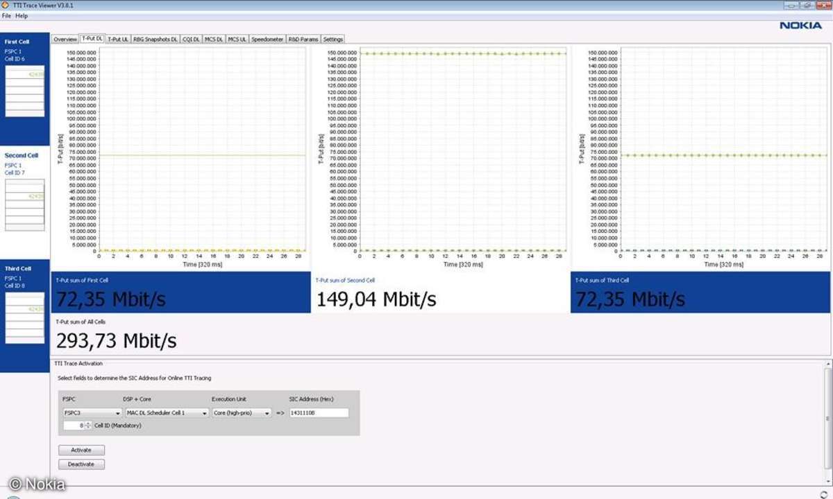 Nokia Networks