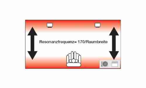 Grundlagen Raumakustik Ist Mein Raum Hifi Tauglich Connect