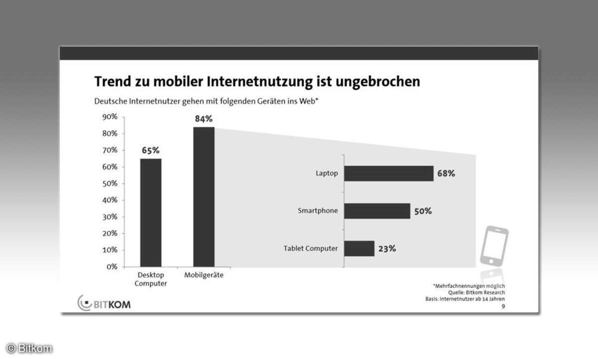 Mobil ins Internet