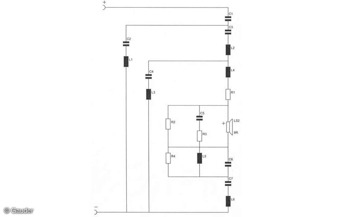 Berlina Schema