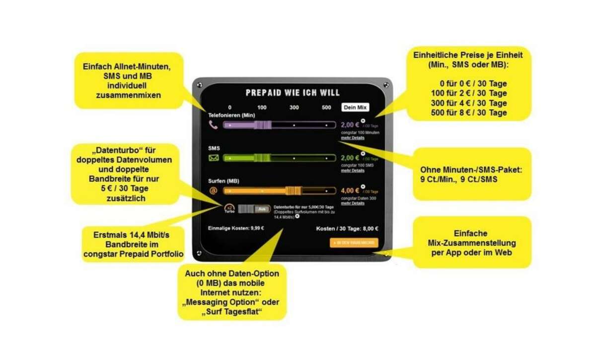 Prepaid-Tarife bei Congstar