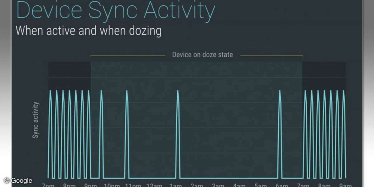 Doze