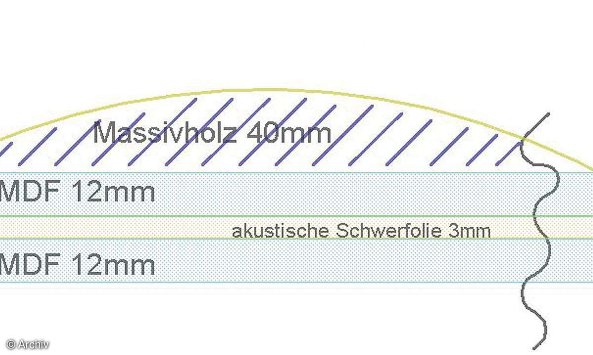 Backes & Müller Line 50